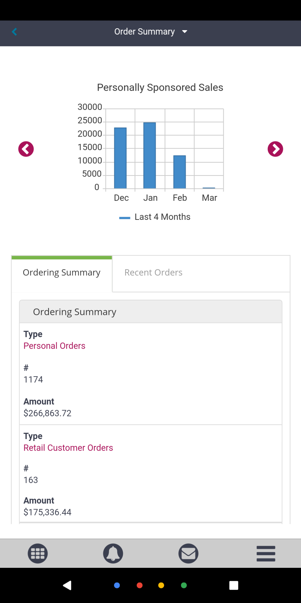 screenshot of ByDesign Technologies